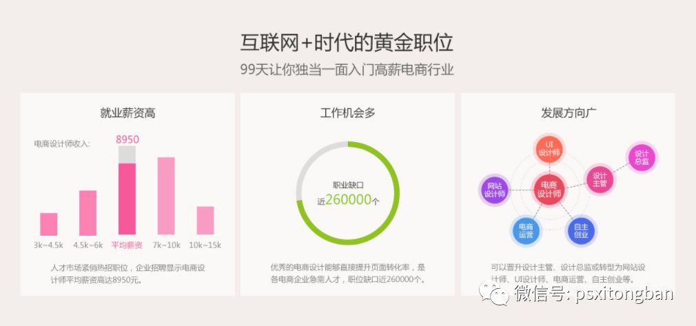 招聘网站要求的电商设计PS美工待遇如何？