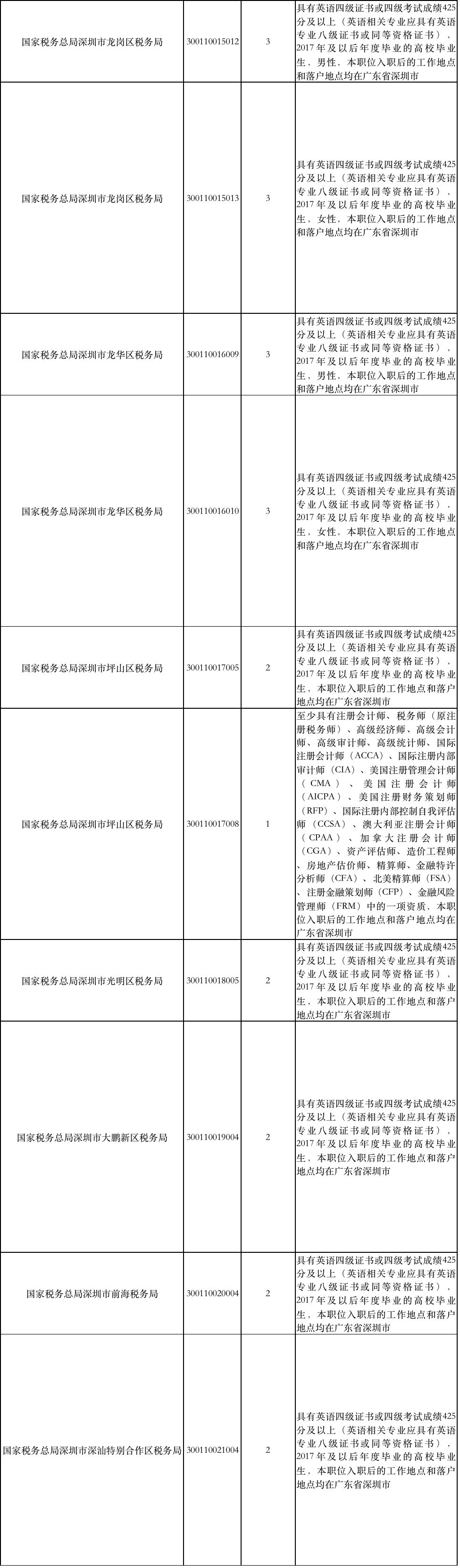 深圳市税务_深圳税务局网站登陆_深圳税务局网站