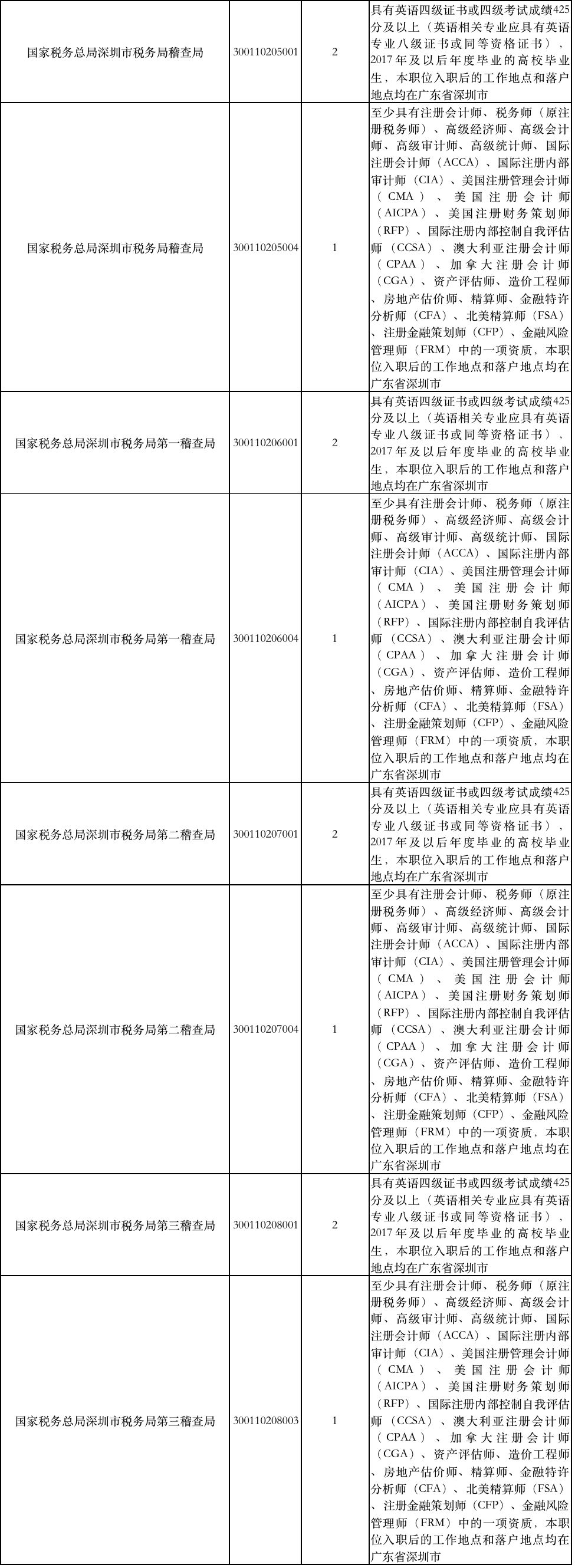 深圳税务局网站登陆_深圳税务局网站_深圳市税务