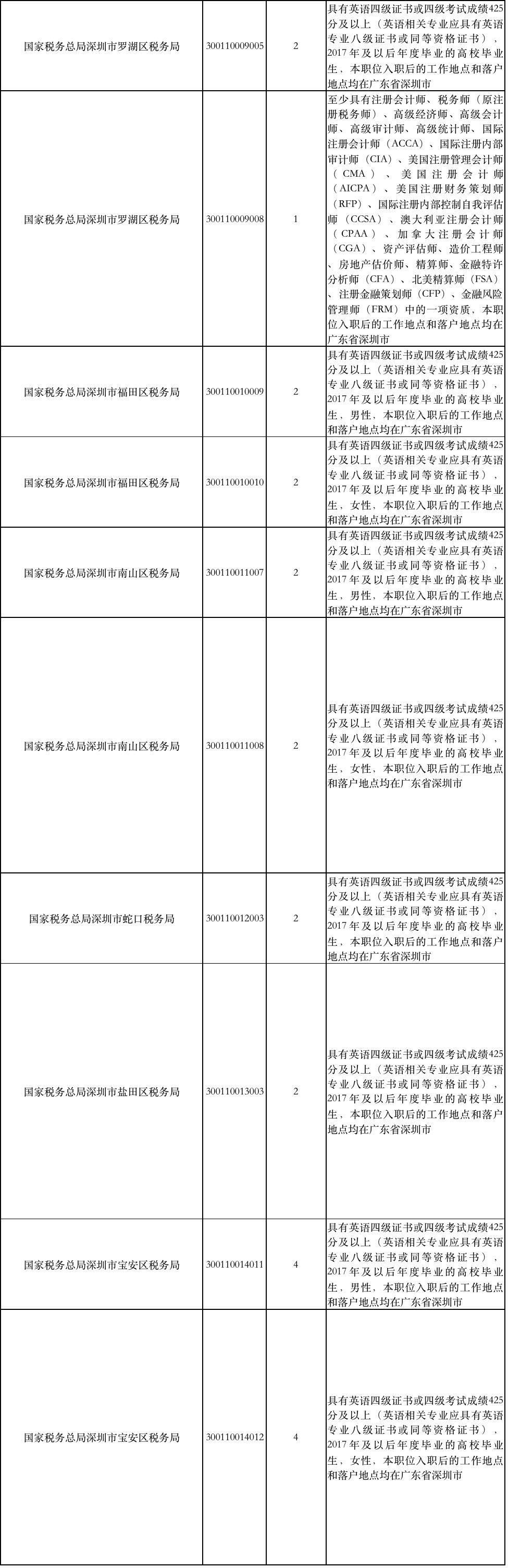 深圳税务局网站登陆_深圳市税务_深圳税务局网站