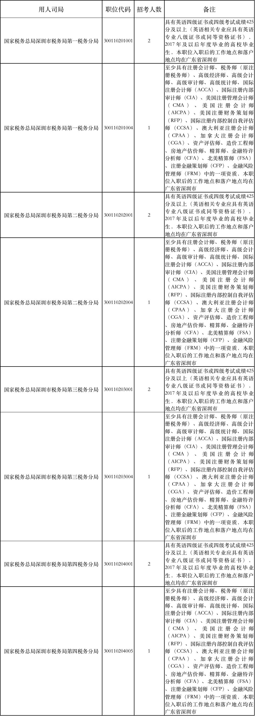 深圳税务局网站_深圳税务局网站登陆_深圳市税务