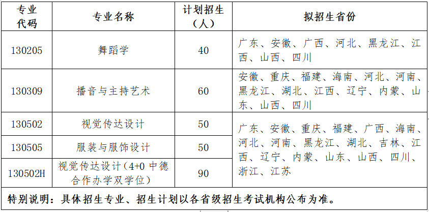 北京师范大学珠海分校学费为什么贵_北京师范大学珠海分校学费_北京大学珠海分校学费