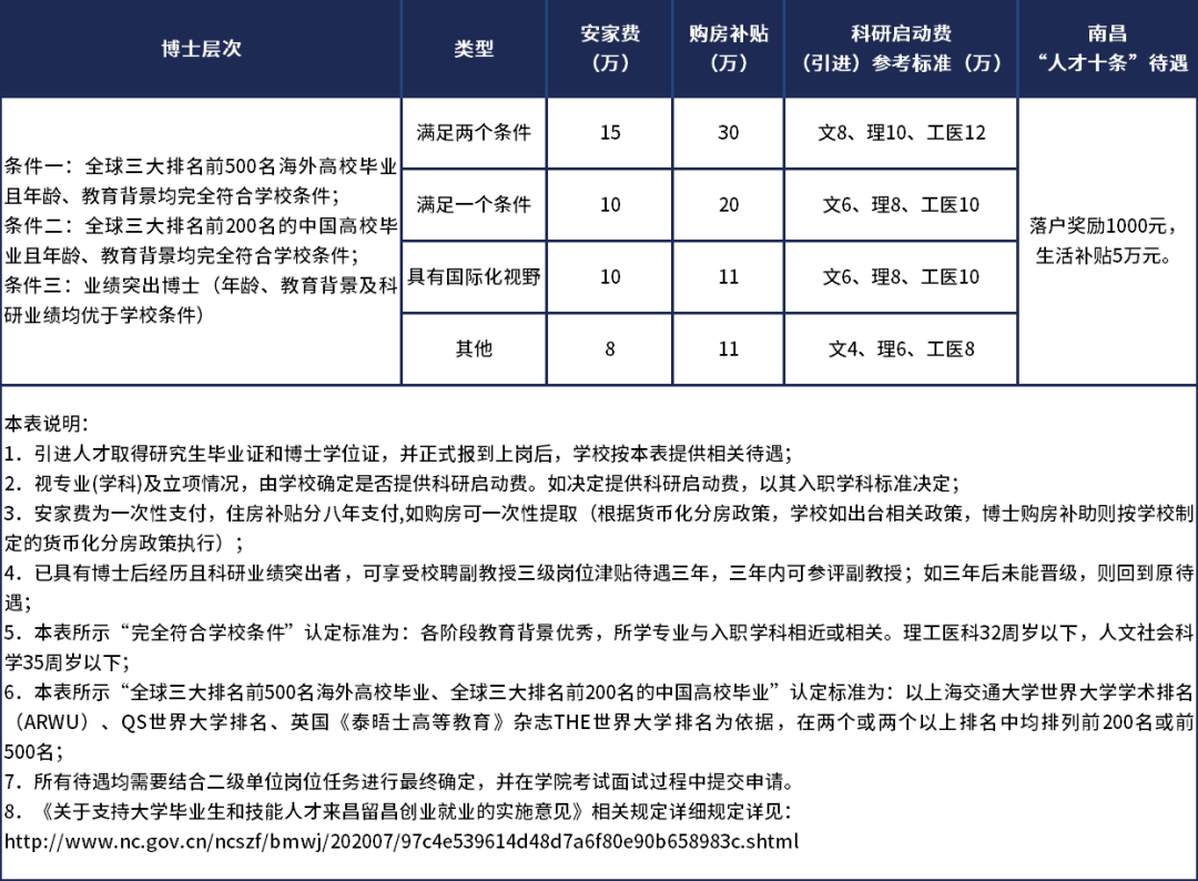南昌大學(xué)2022年水工與環(huán)境巖土力學(xué)團(tuán)隊(duì)招聘啟事的圖7