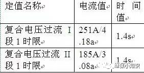 一起压变柜爆炸导致主变保护动作的事故分析的图3