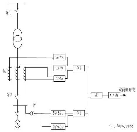 一起压变柜爆炸导致主变保护动作的事故分析的图2