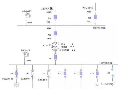 一起压变柜爆炸导致主变保护动作的事故分析的图1