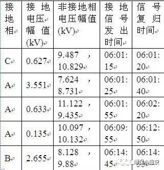一起压变柜爆炸导致主变保护动作的事故分析的图5