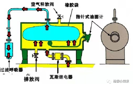 多图详解变压器油枕的结构！的图3