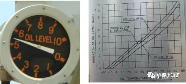 多图详解变压器油枕的结构！的图14
