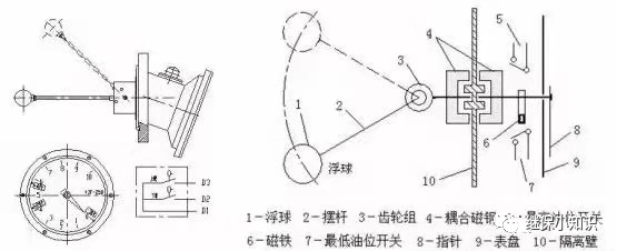 多图详解变压器油枕的结构！的图13