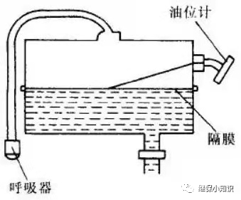 多图详解变压器油枕的结构！的图10
