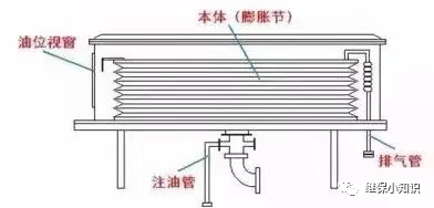 多图详解变压器油枕的结构！的图19