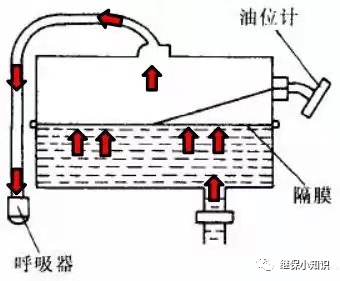 多图详解变压器油枕的结构！的图11