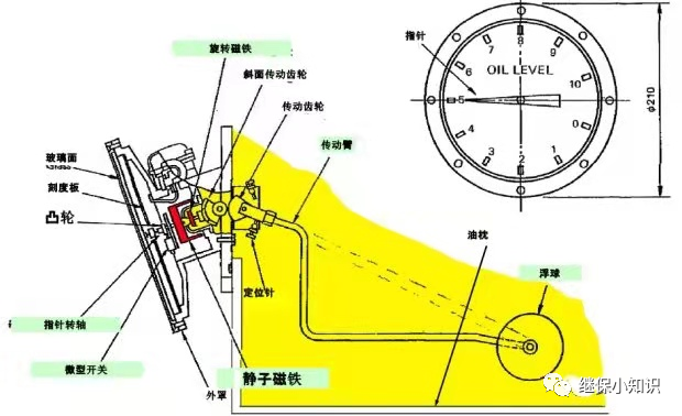 多图详解变压器油枕的结构！的图6