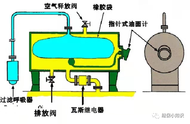 多图详解变压器油枕的结构！的图2