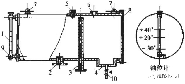 多图详解变压器油枕的结构！的图9