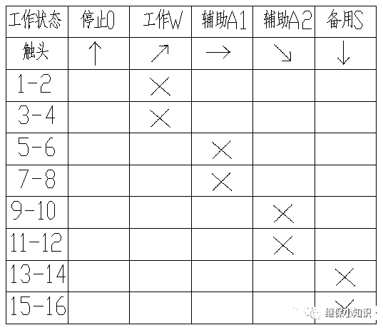 【探讨】强迫油循环风冷变压器冷却器启动回路精讲的图3