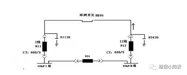 什么是合環？怎么合環？的圖2