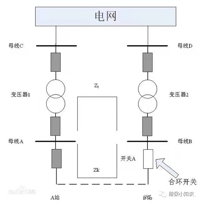 什么是合環？怎么合環？的圖1