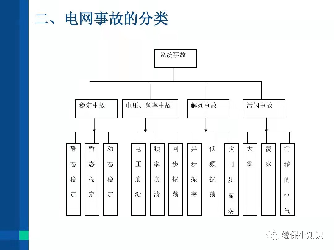电力系统异常及故障处理的图2
