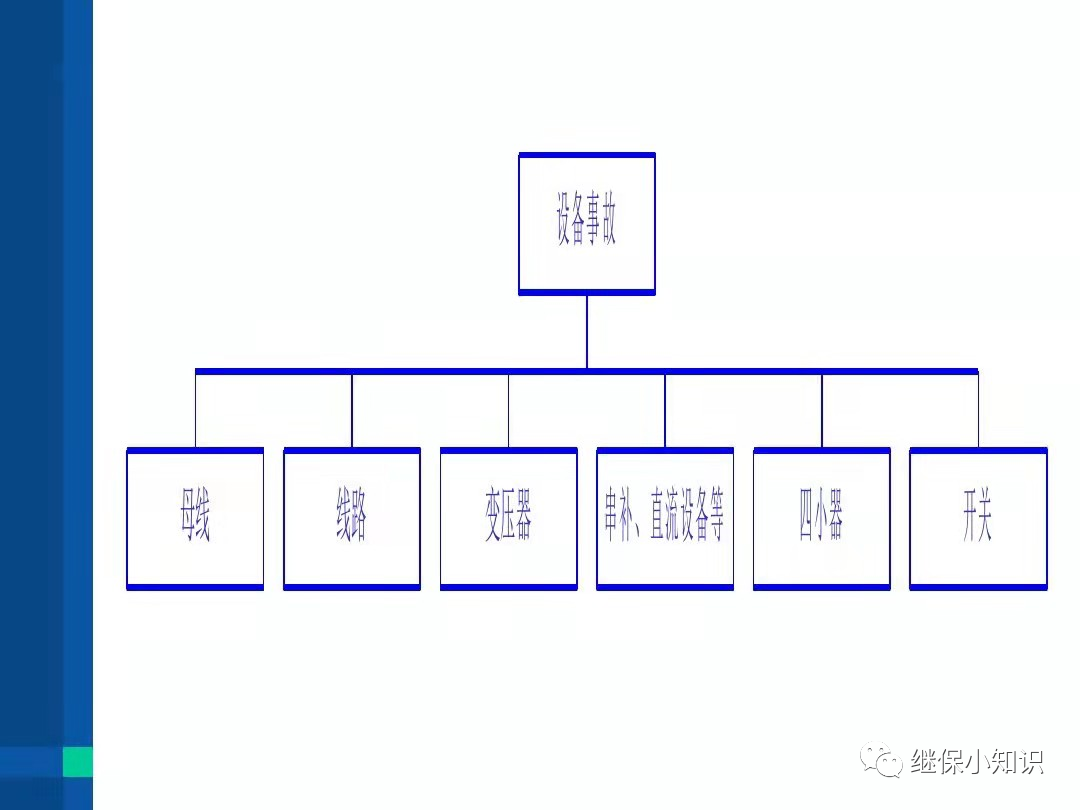 电力系统异常及故障处理的图3