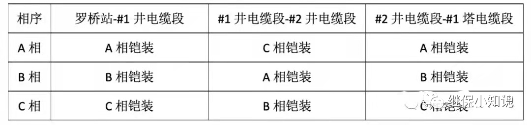 高壓電纜接地環流異常原因分析及典型案例的圖5