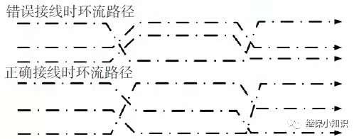 高壓電纜接地環流異常原因分析及典型案例的圖2