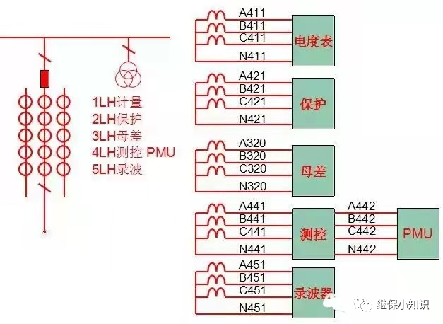認識電流互感器.的圖1