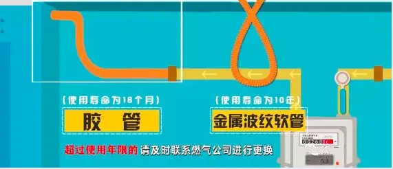 【泰燃科普】厨房天然气常识——用气设施安装使用要求 