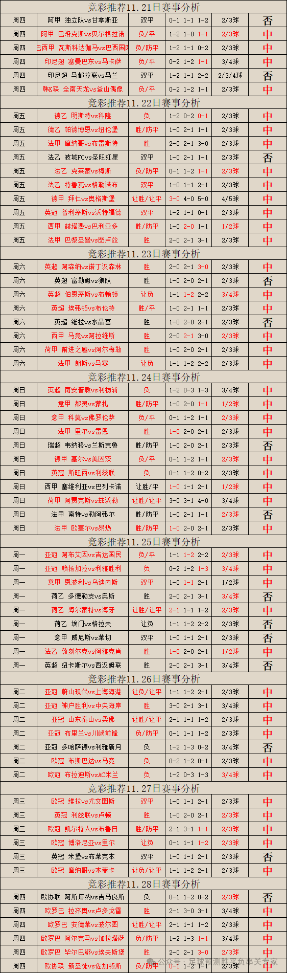 足球竞彩比分500彩票网_竞彩足球_足球竞彩比分结果查询