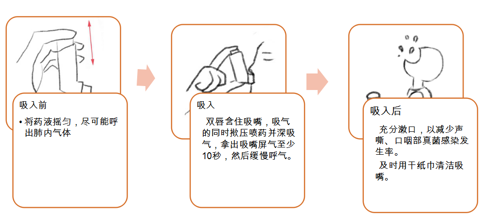 儿童雾化器的选择与注意事项_医学界-助力医生临床决策和职业成长