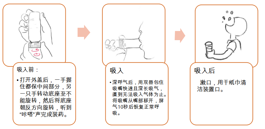 儿童雾化器的选择与注意事项_医学界-助力医生临床决策和职业成长