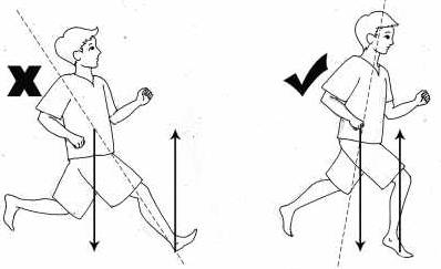 ④跑步姿势要正确