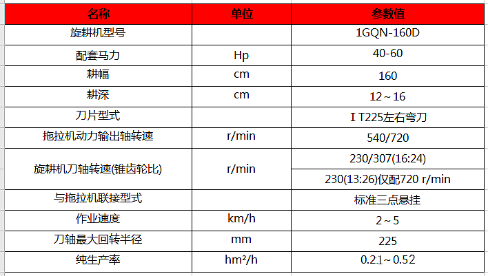 更多的优化设计这款旋耕机好用