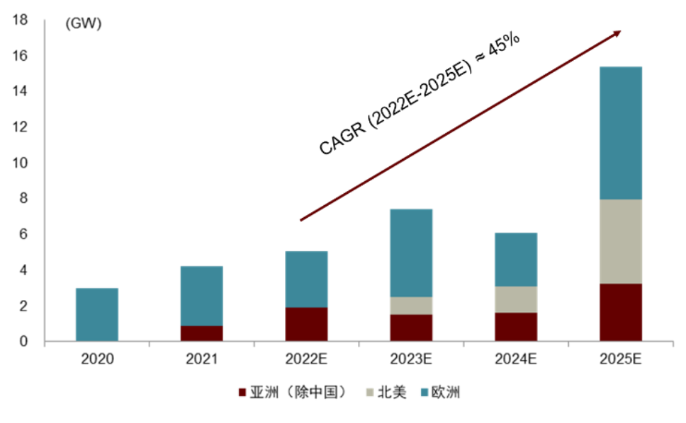 【解密】碳中和未來的三大布局的圖6