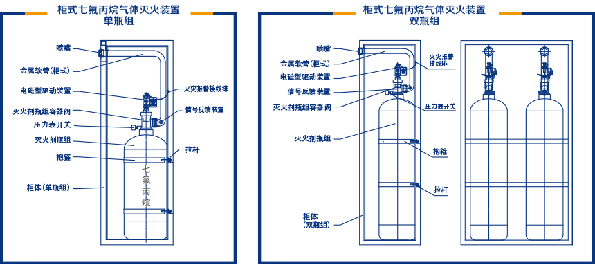 弱电人要学的无管网气体消防系统知识汇总的图2
