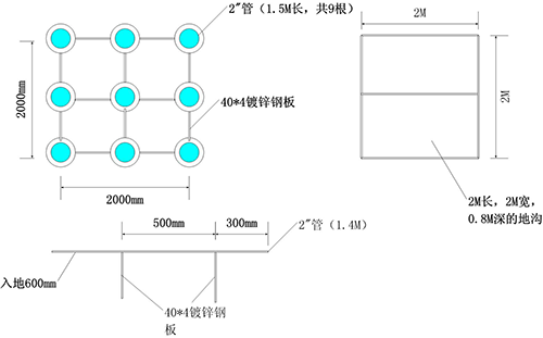弱電機(jī)房防雷接地系統(tǒng)的原理、組成及其設(shè)計(jì)的圖5