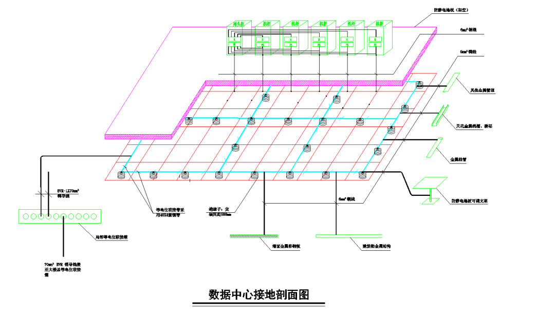 弱電機(jī)房防雷接地系統(tǒng)的原理、組成及其設(shè)計(jì)的圖8