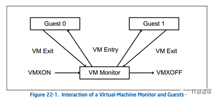 Intel Cpu学习笔记 Vmx简介 全网搜