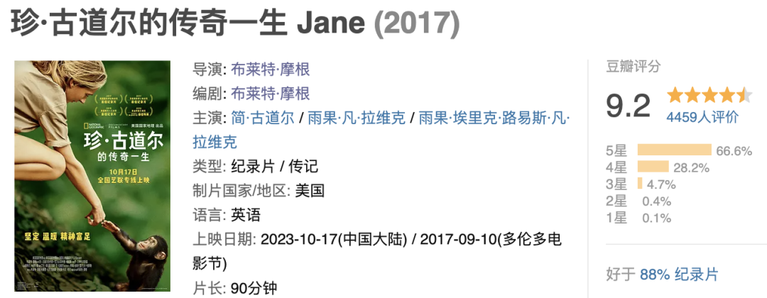 影院团看 《珍·古道尔的传奇一生》“我想毫无畏惧的走进他们，就像泰山”——八又迷影组301期青岛站 | FUN青岛