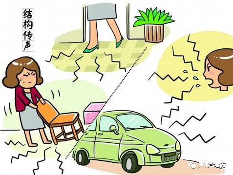 居室噪音,别掉以轻心