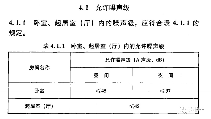 多大分贝算噪音算扰民_多少分贝算扰民_多少分贝算扰民