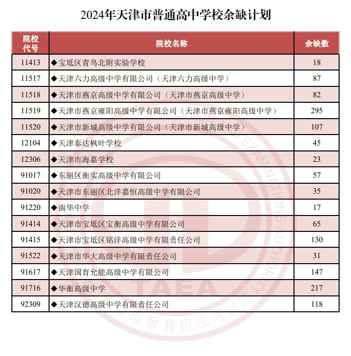 招考資訊網站天津_天津招考網登錄入口官網_天津招考網