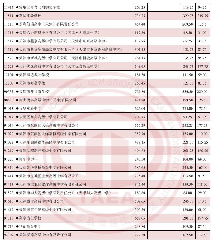 天津招考網_天津招考網登錄入口官網_招考資訊網站天津