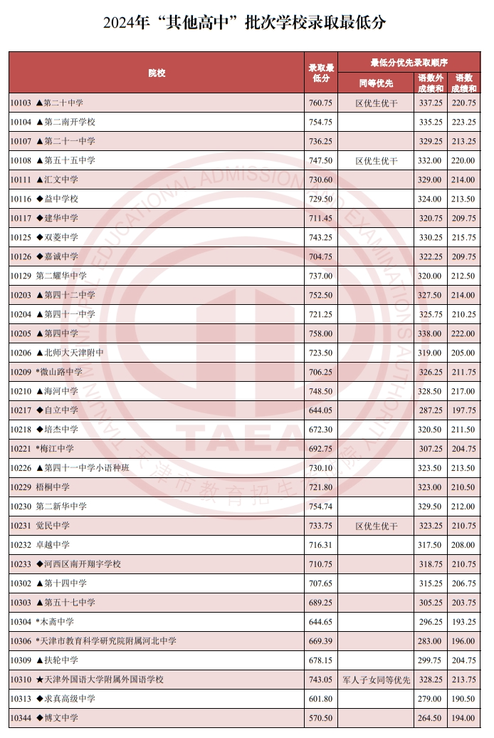 天津招考網_天津招考網登錄入口官網_招考資訊網站天津
