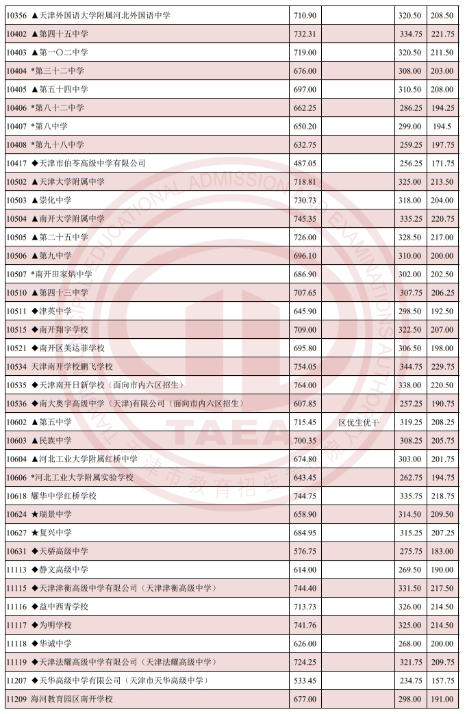 天津招考網登錄入口官網_天津招考網_招考資訊網站天津