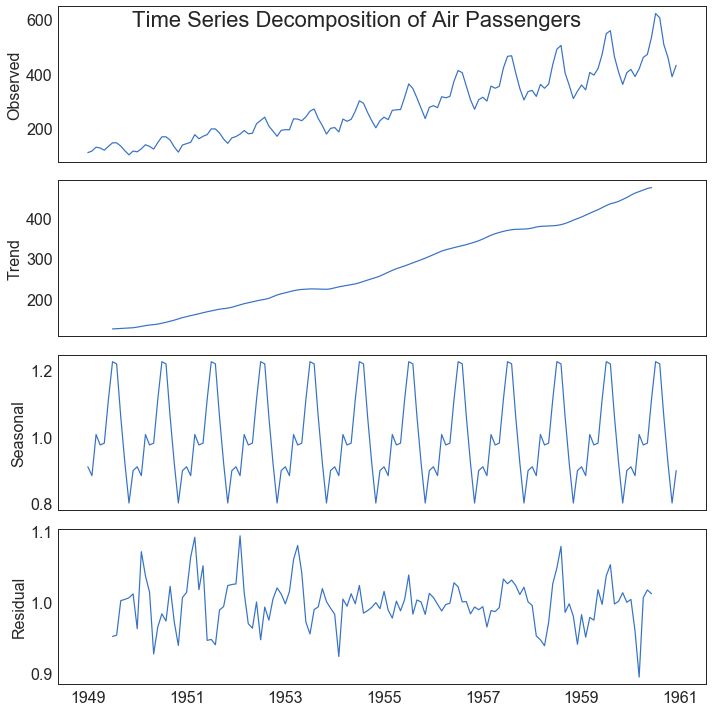 Matplotlib視覺化最有價值的50個圖表（附完整Python原始碼）