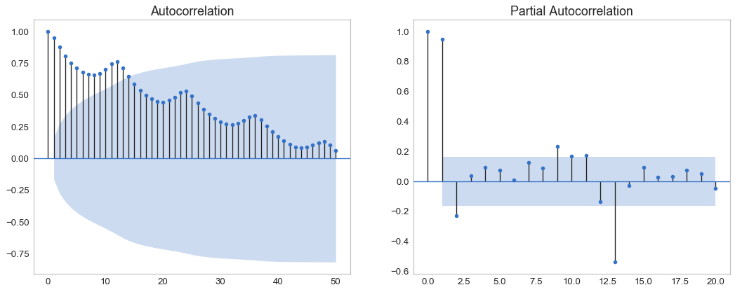 Matplotlib視覺化最有價值的50個圖表（附完整Python原始碼）