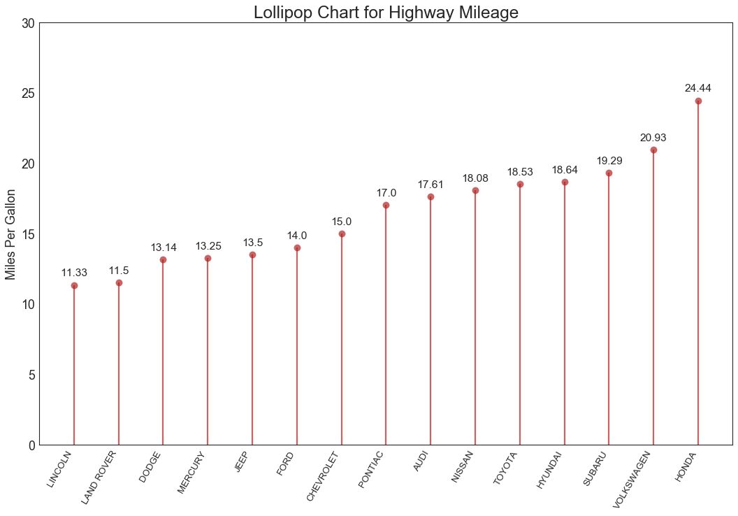 Matplotlib視覺化最有價值的50個圖表（附完整Python原始碼）