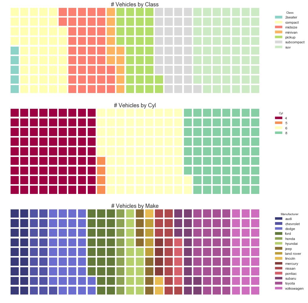 Matplotlib視覺化最有價值的50個圖表（附完整Python原始碼）